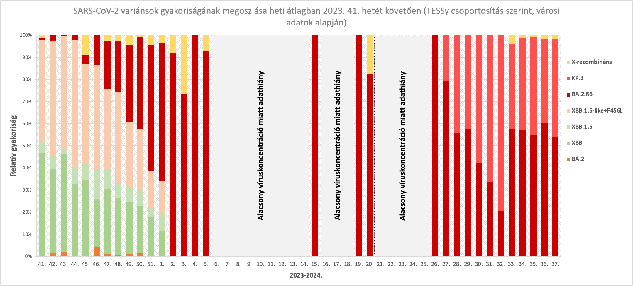 szennyviz 2024 41 4