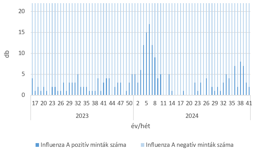 szennyviz 2024 41 6
