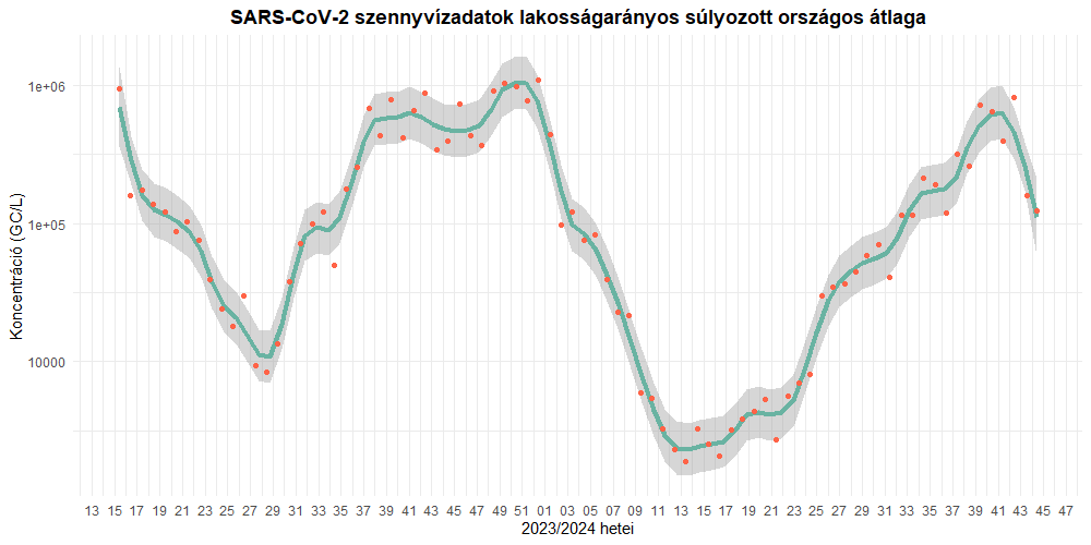 szennyviz 2024 44 1
