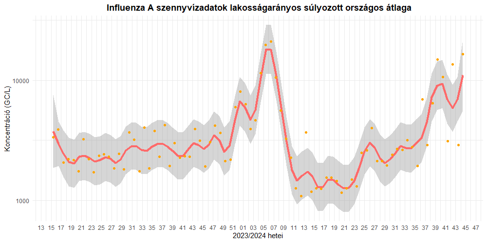 szennyviz 2024 44 5
