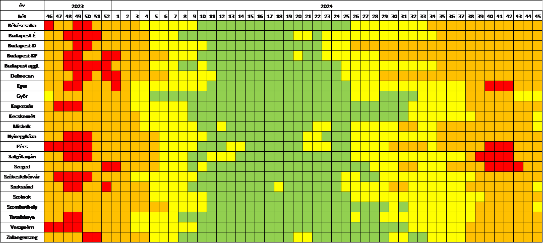 szennyviz 2024 45 3